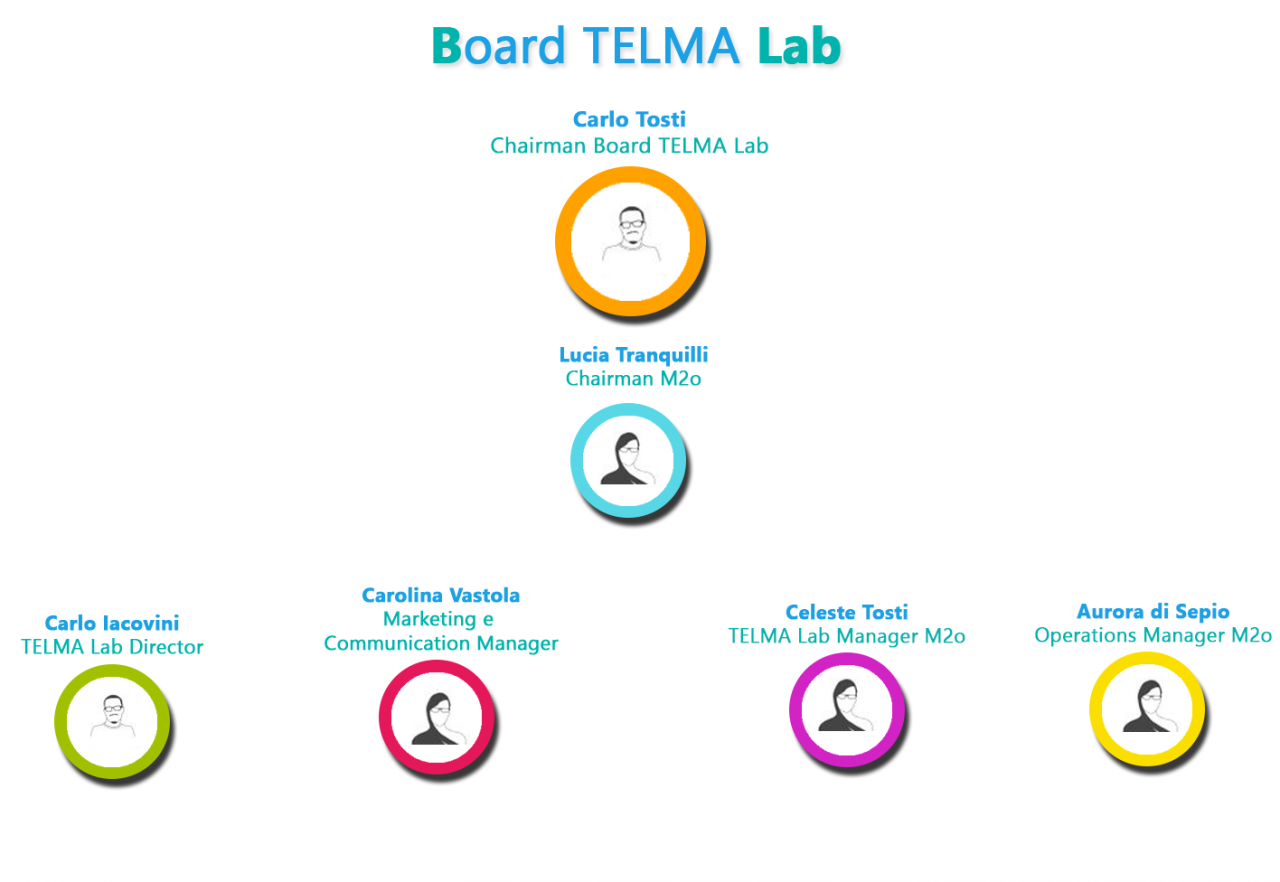 organigramma_TELMA-Lab_eng-2-1280x882_new